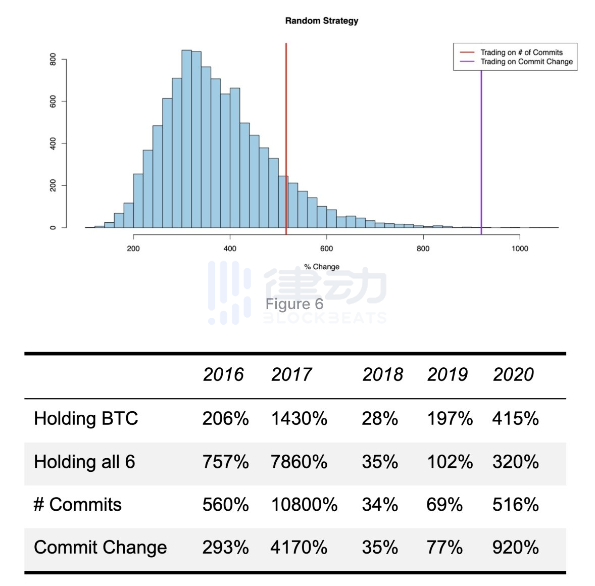 观点 | GitHub Commits是币价先行指标么?