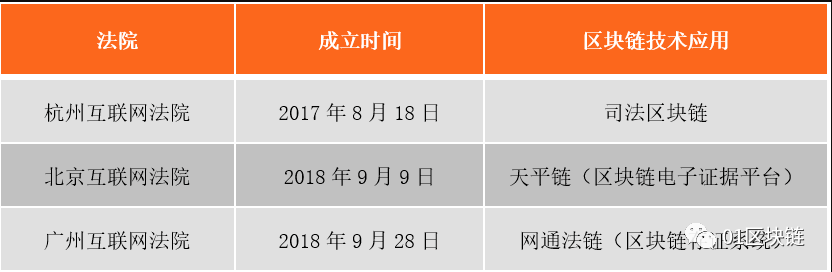 报告 | 知识产权保护,区块链技术或将成必选项