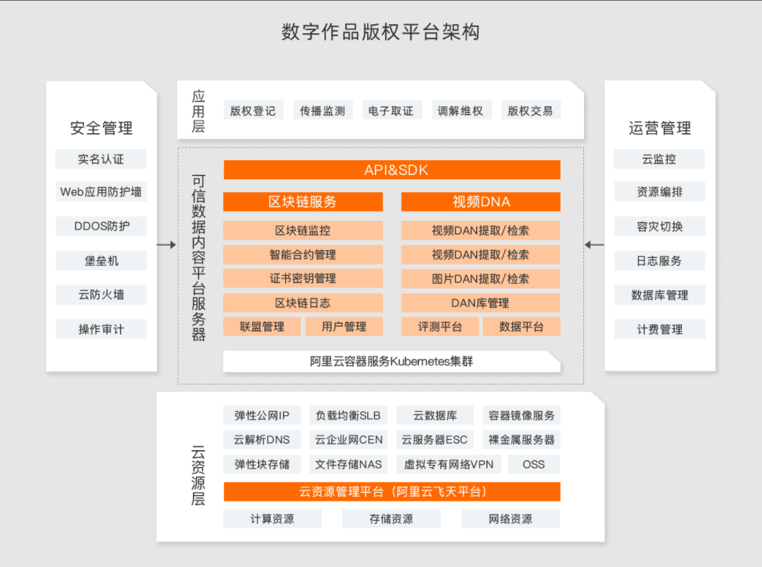 报告 | 知识产权保护,区块链技术或将成必选项