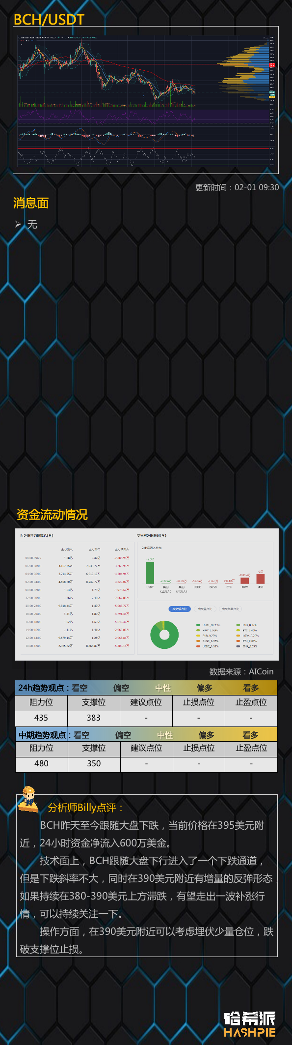 行情分析：大盘整体回调，DEFI行情还在吗？