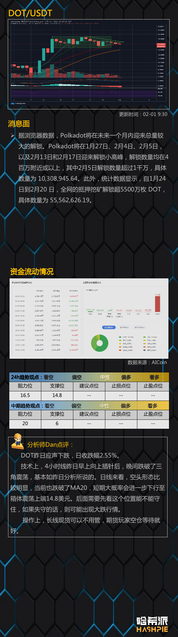 行情分析：大盘整体回调，DEFI行情还在吗？