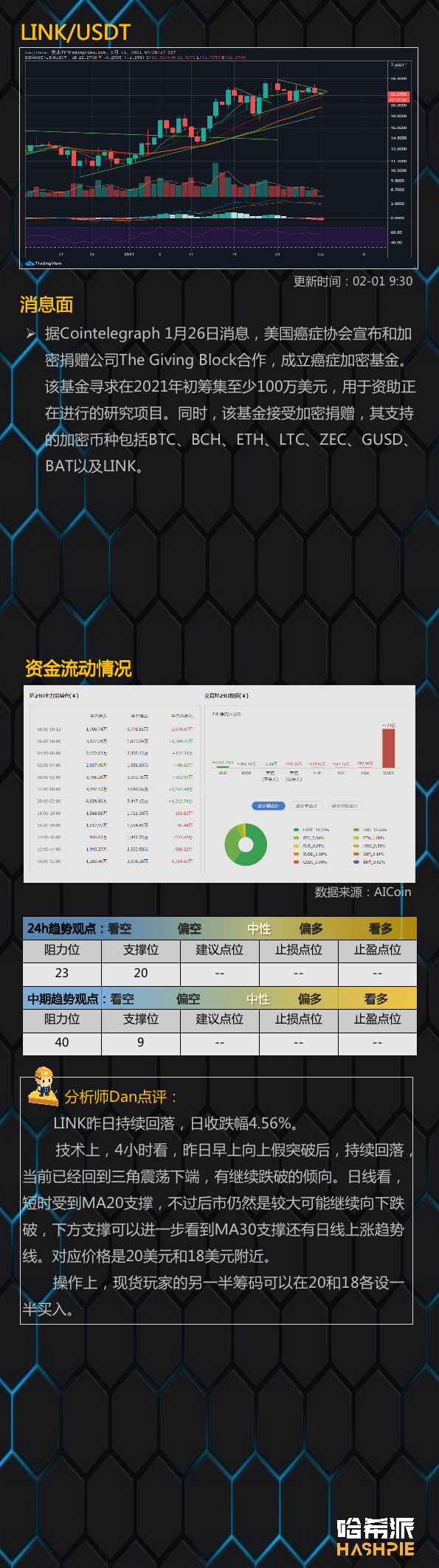 行情分析：大盘整体回调，DEFI行情还在吗？