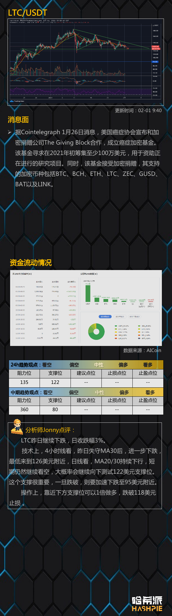 行情分析：大盘整体回调，DEFI行情还在吗？