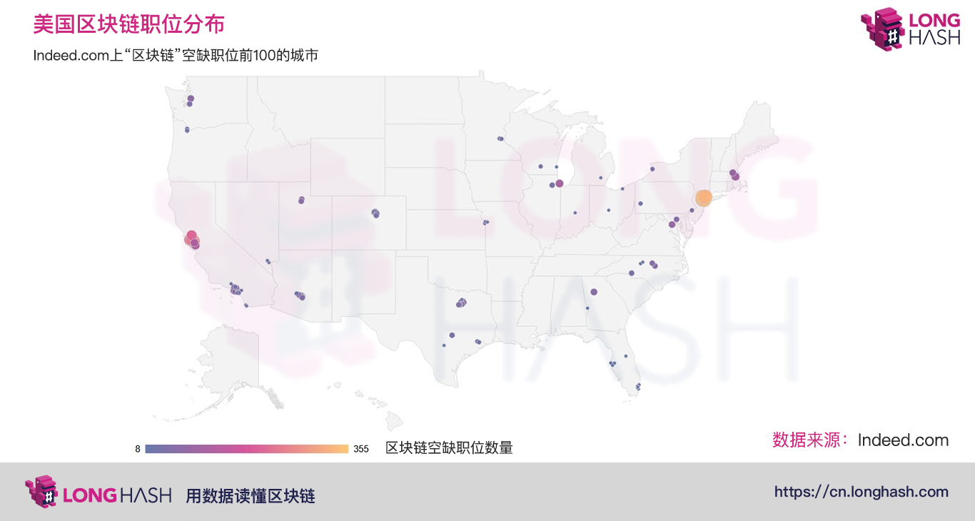数据解读美国的区块链就业市场:加州和纽约州是东西海岸的区块链之都