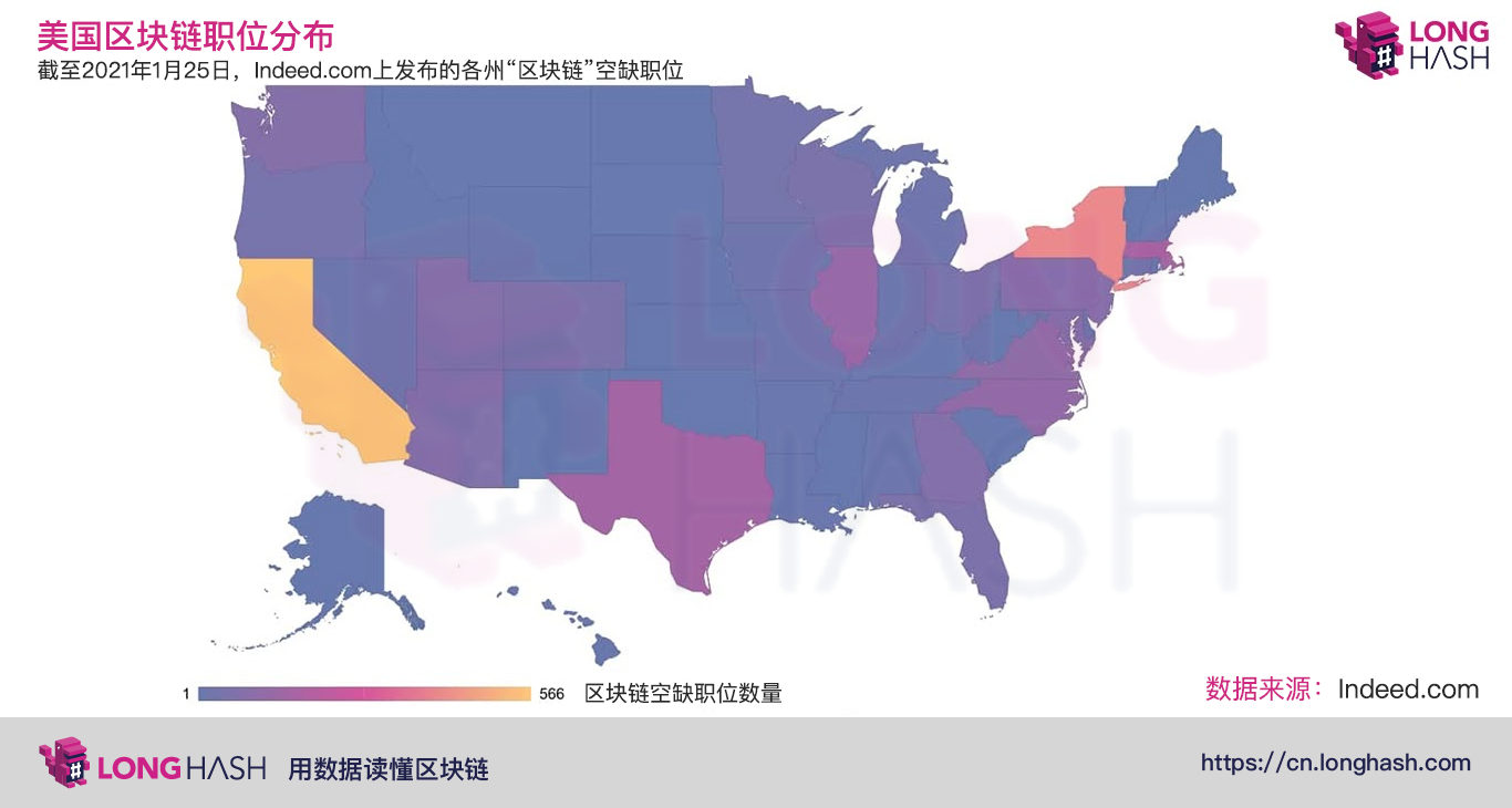 数据解读美国的区块链就业市场:加州和纽约州是东西海岸的区块链之都