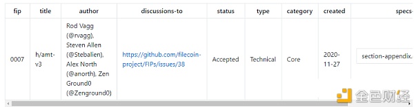 Filecoin网络新提案 或将成为降低Gsa费用的“实验”