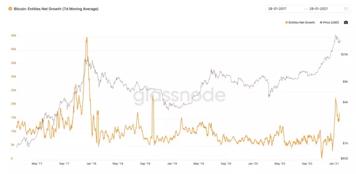 观点 | 追随比特币的信号,而不是其噪音