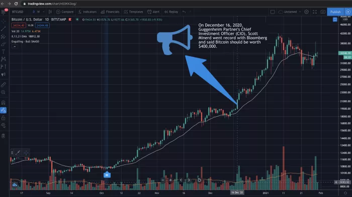 观点 | 追随比特币的信号,而不是其噪音