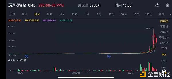 当WSB的战火烧到币圈 一切都变得同与不同