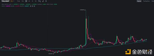 当WSB的战火烧到币圈 一切都变得同与不同