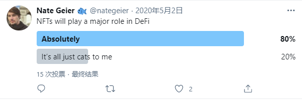一文细数2020年推特上的DeFi“圣经”