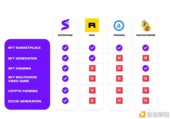 错过百倍回报的Flow 别再错过这些NFT新项目