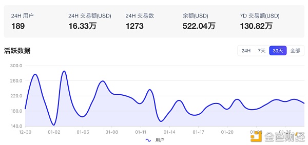 错过百倍回报的Flow 别再错过这些NFT新项目