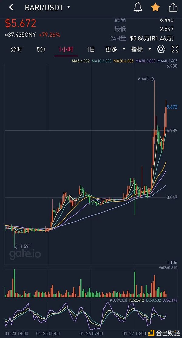 错过百倍回报的Flow 别再错过这些NFT新项目
