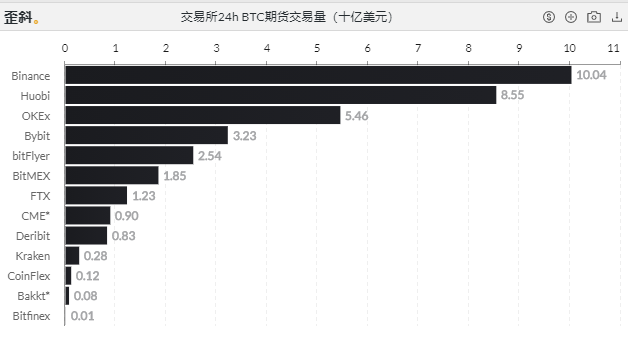 观察丨8大数据指标告诉你,目前还不是牛市的顶点