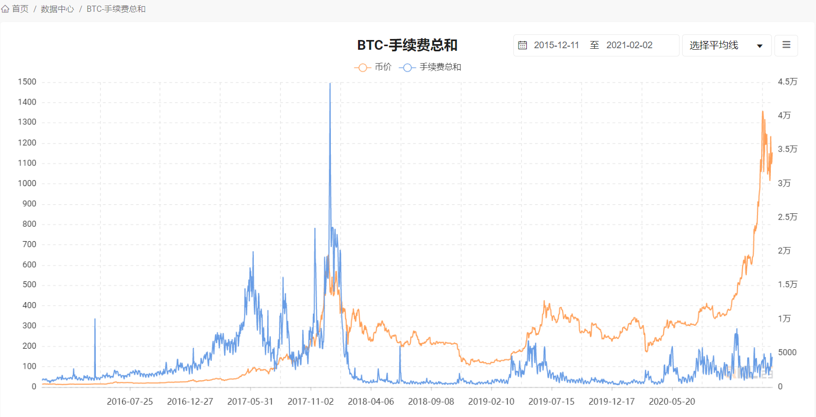 观察丨8大数据指标告诉你,目前还不是牛市的顶点