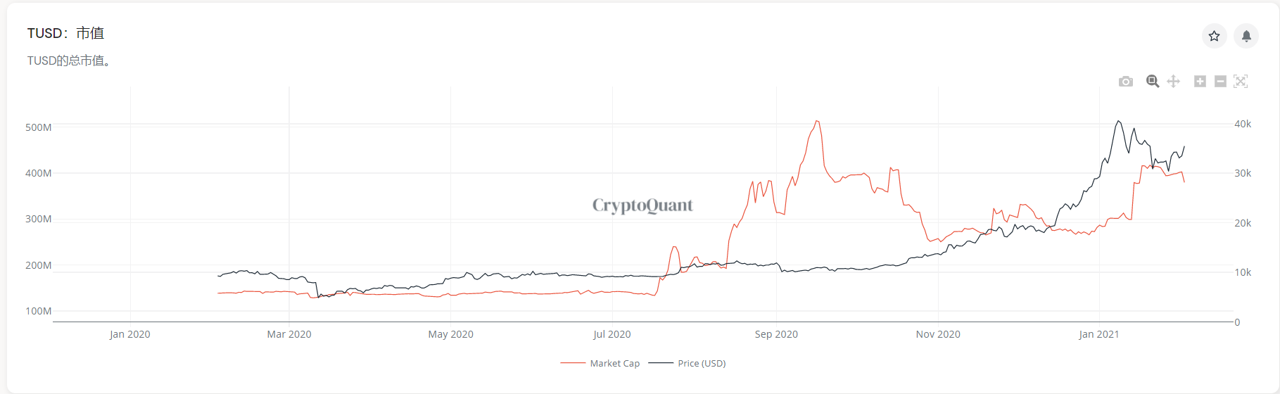 ▲来源CryptoQuant