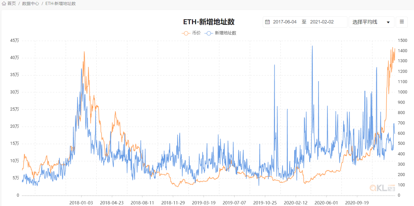 观察丨8大数据指标告诉你,目前还不是牛市的顶点