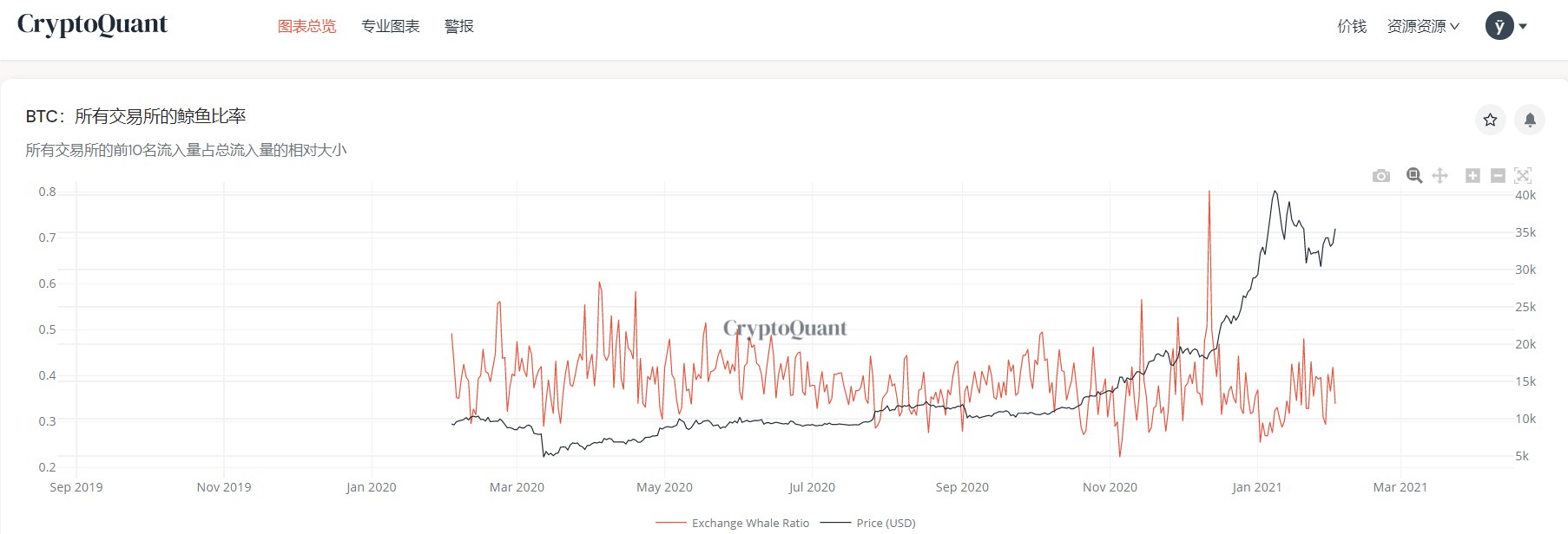 ▲来源CryptoQuant