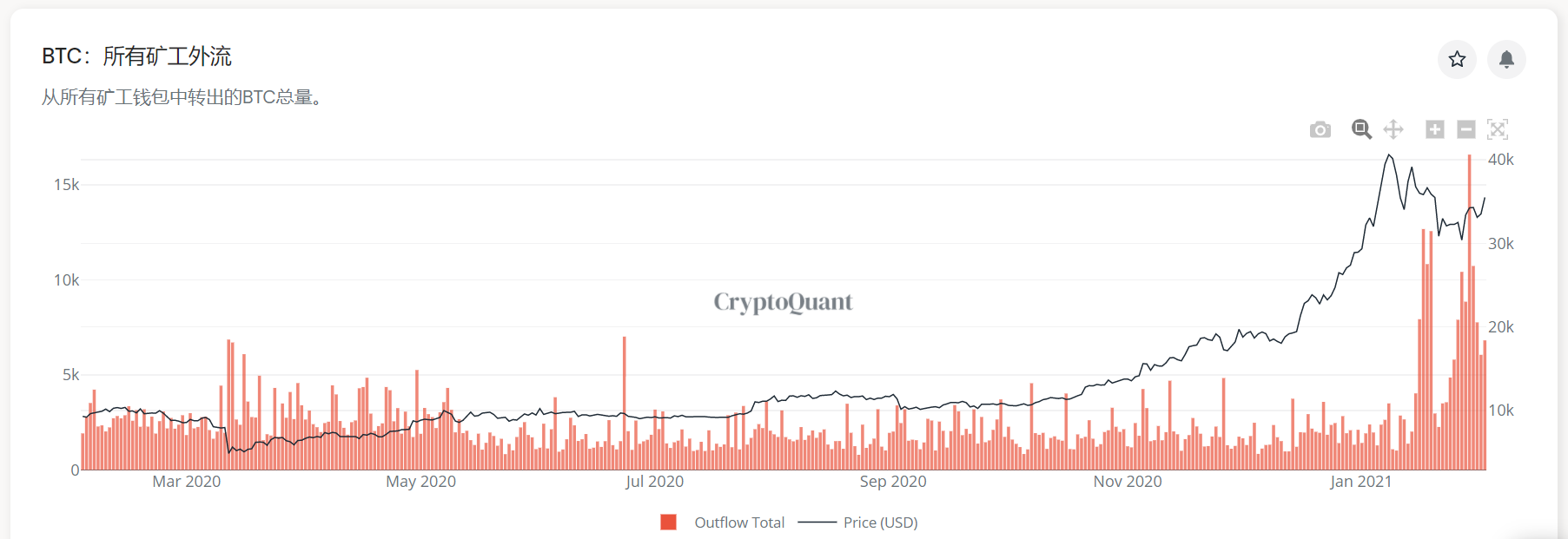 ▲来源CryptoQuant