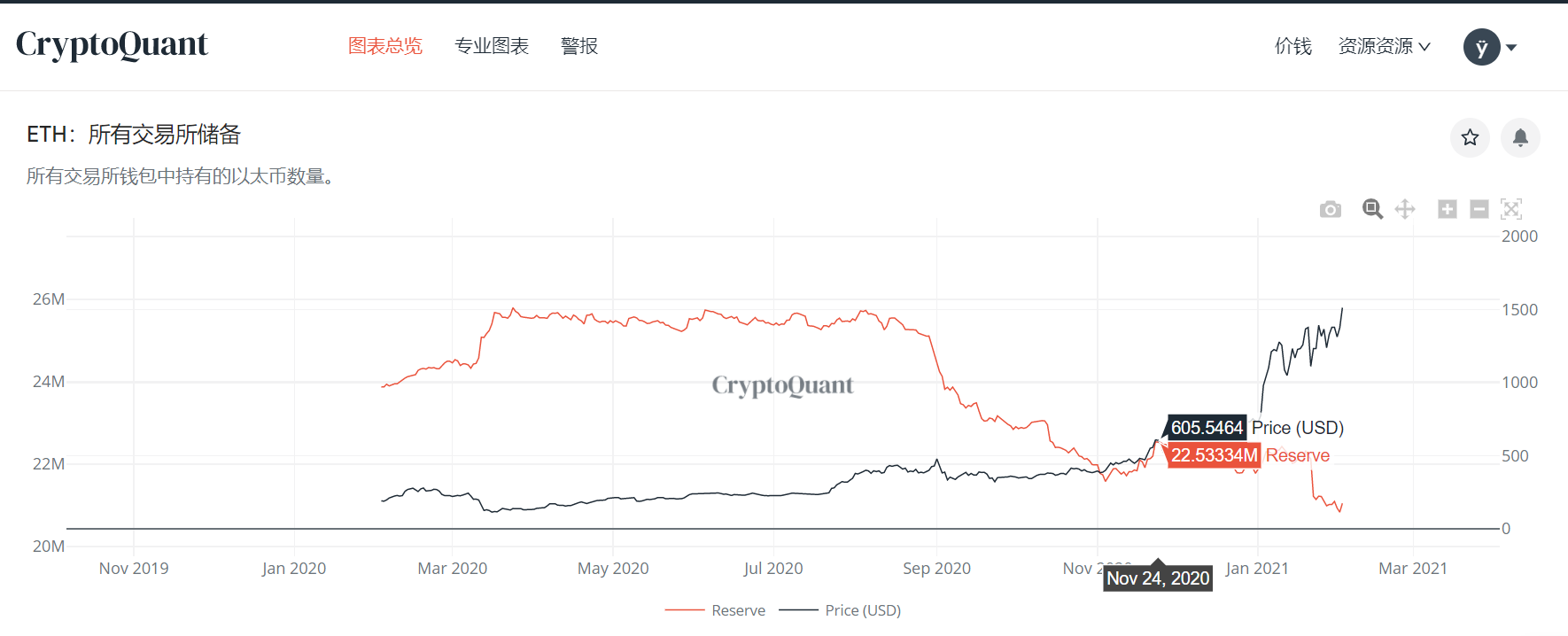 ▲来源CryptoQuant