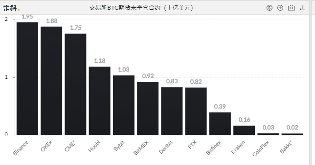 观察丨8大数据指标告诉你,目前还不是牛市的顶点