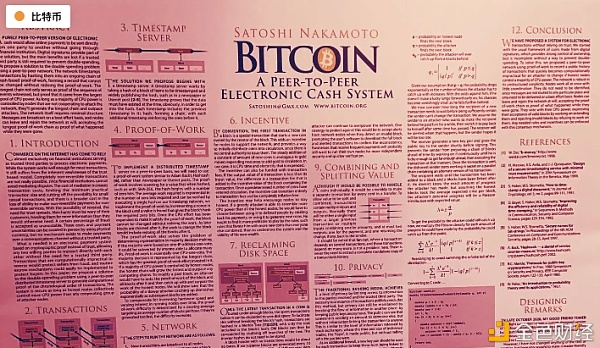 世界各地托管比特币白皮书的5种最安全方式