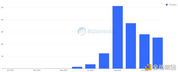 Etherscan：以太坊 2020 数据回顾