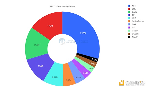Etherscan：以太坊 2020 数据回顾