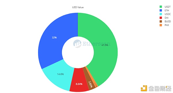 Etherscan：以太坊 2020 数据回顾
