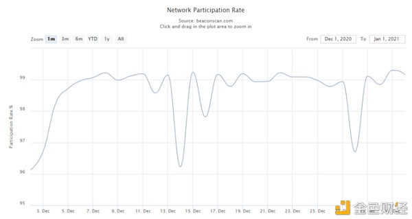 Etherscan：以太坊 2020 数据回顾