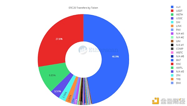 Etherscan：以太坊 2020 数据回顾