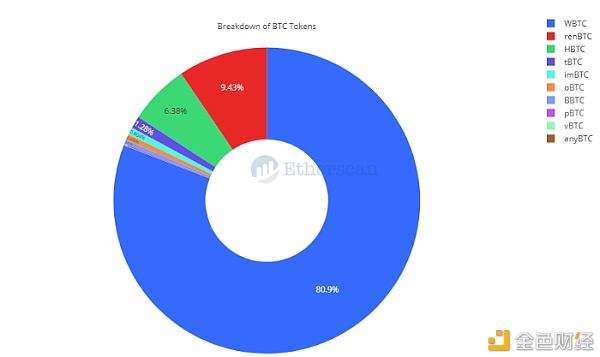 Etherscan：以太坊 2020 数据回顾