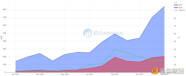 Etherscan：以太坊 2020 数据回顾