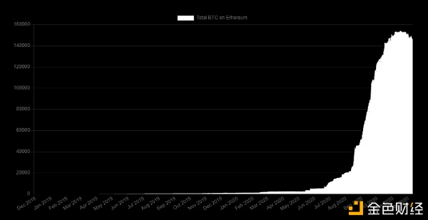 Etherscan：以太坊 2020 数据回顾