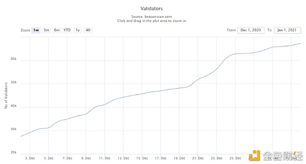 Etherscan：以太坊 2020 数据回顾