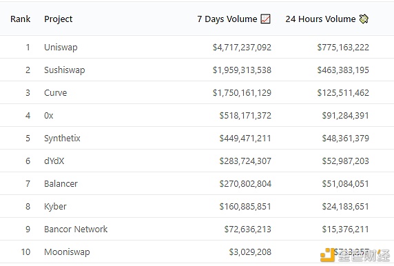 Etherscan：以太坊 2020 数据回顾