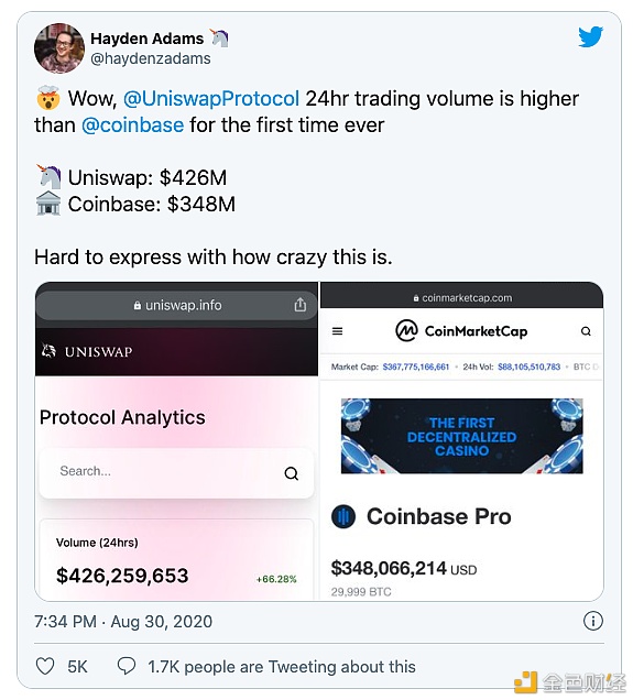 Etherscan：以太坊 2020 数据回顾