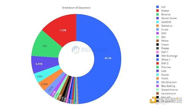 Etherscan：以太坊 2020 数据回顾