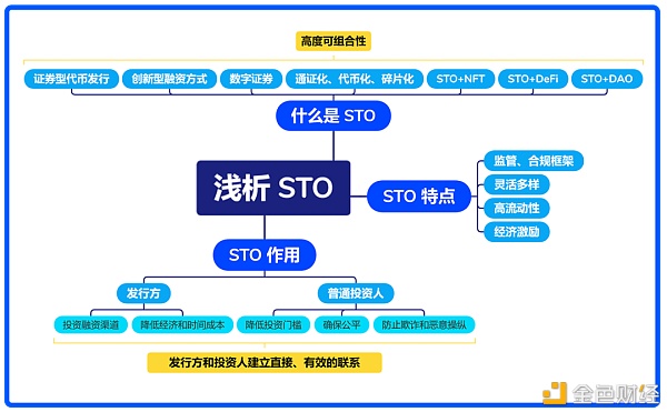 被低估的STO：万物皆可Token化