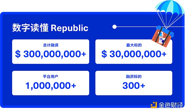 被低估的STO：万物皆可Token化