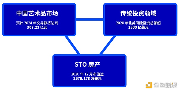 被低估的STO：万物皆可Token化