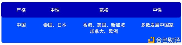 被低估的STO：万物皆可Token化