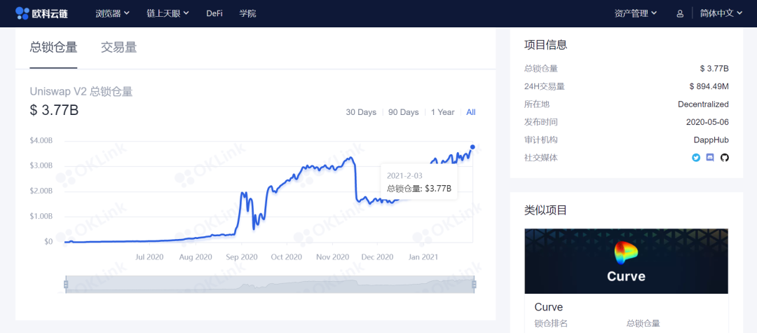 观察:狗狗币风波后,DeFi将接棒构建金融新生态?