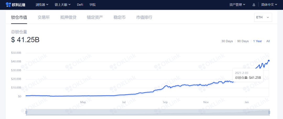 观察:狗狗币风波后,DeFi将接棒构建金融新生态?