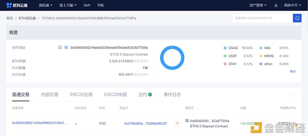游戏驿站、狗狗币风波后 DeFi或将接棒构建金融新生态？