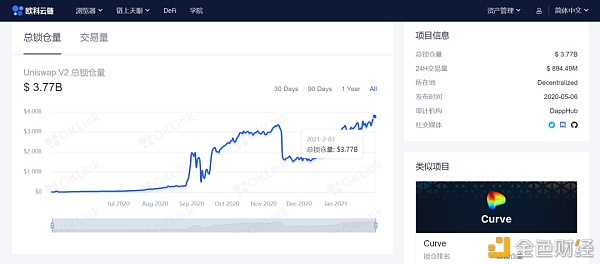 游戏驿站、狗狗币风波后 DeFi或将接棒构建金融新生态？