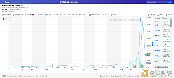 游戏驿站、狗狗币风波后 DeFi或将接棒构建金融新生态？