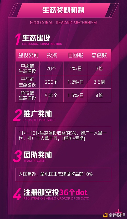 拆解波卡新型骗局 享受生态发展时如何规避风险？