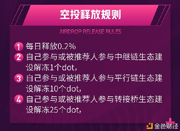 拆解波卡新型骗局 享受生态发展时如何规避风险？